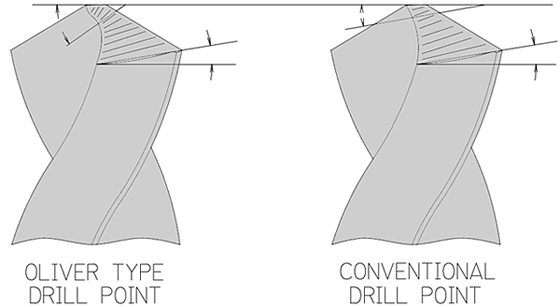 Drill Point Length Chart